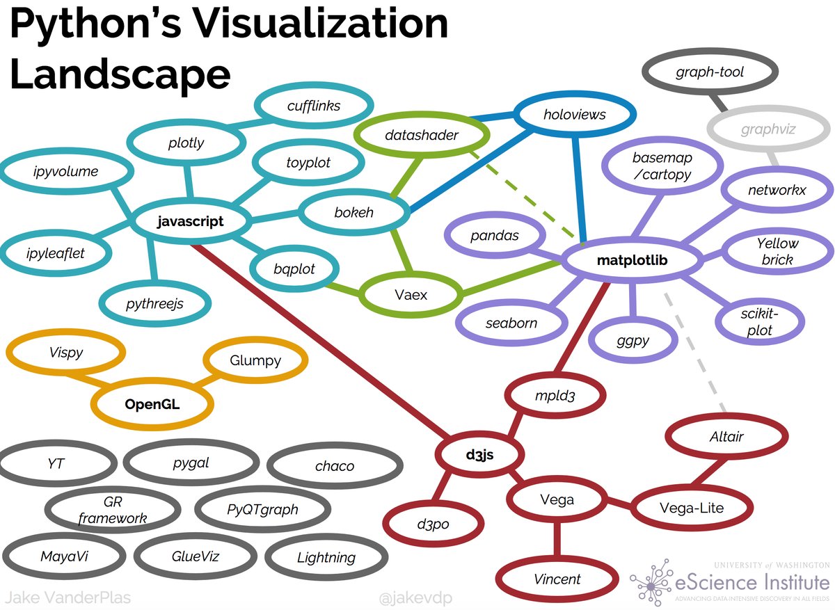 Awesome Python Visualization Tools
