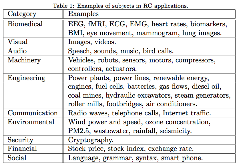 Table1. Examples of subjects in RC applications