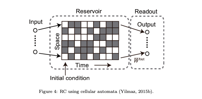 RC using cellular automata